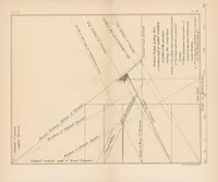 An illustration from Life and work at the Great pyramid during the months of January, February, March, and April, A.D. 1865 with a discussion of the facts ascertained (1867)