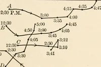 An illustration from Light and the behavior of organisms (1911)