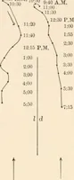An illustration from Light and the behavior of organisms (1911)