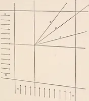 An illustration from Light and the behavior of organisms (1911)
