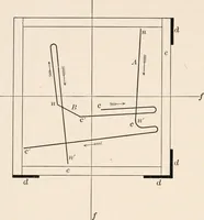 An illustration from Light and the behavior of organisms (1911)