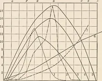 An illustration from Light and the behavior of organisms (1911)