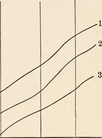 An illustration from Light and the behavior of organisms (1911)