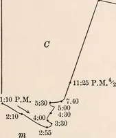 An illustration from Light and the behavior of organisms (1911)