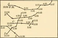 An illustration from Light and the behavior of organisms (1911)