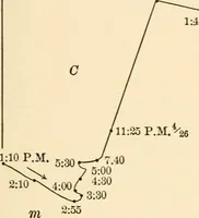 An illustration from Light and the behavior of organisms (1911)