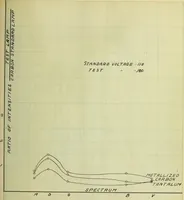 Picture 1 of 2 from Light and color comparison for incandescent lamps (1907), leaf 52