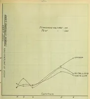 An illustration from Light and color comparison for incandescent lamps (1907)