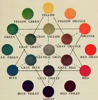 An illustration from Light and color in advertising and merchandising (1927)