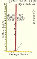 Picture 9 of 10 from Light and colour theories and their relation to light and colour standardization (1915), leaf 119