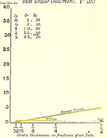 Picture 10 of 10 from Light and colour theories and their relation to light and colour standardization (1915), leaf 123
