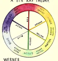 Picture 1 of 10 from Light and colour theories and their relation to light and colour standardization (1915), leaf 25