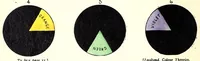 An illustration from Light and colour theories and their relation to light and colour standardization (1915)