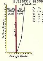 Picture 4 of 10 from Light and colour theories and their relation to light and colour standardization (1915), leaf 58