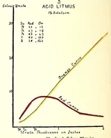 Picture 5 of 10 from Light and colour theories and their relation to light and colour standardization (1915), leaf 62