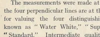 An illustration from Light and colour theories and their relation to light and colour standardization (1915)
