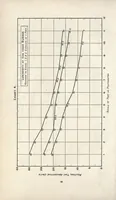 An illustration from Light and colour theories and their relation to light and colour standardization (1915)