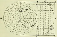 An illustration from Light distribution and tests of new types of incandescent lamps (1907)