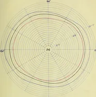 Picture 4 of 9 from Light distribution and tests of new types of incandescent lamps (1907), leaf 32