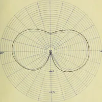 Picture 5 of 9 from Light distribution and tests of new types of incandescent lamps (1907), leaf 36