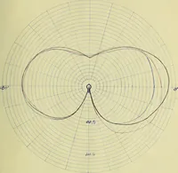 An illustration from Light distribution and tests of new types of incandescent lamps (1907)