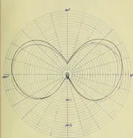 An illustration from Light distribution and tests of new types of incandescent lamps (1907)