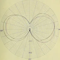 An illustration from Light distribution and tests of new types of incandescent lamps (1907)