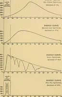 An illustration from Light energy, its physics, physiological action and therapeutic applications (1904)