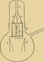 An illustration from Light energy, its physics, physiological action and therapeutic applications (1904)