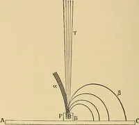 An illustration from Light energy, its physics, physiological action and therapeutic applications (1904)