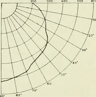 An illustration from Light and lighting (1908)