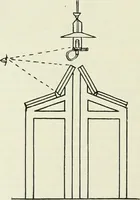 An illustration from Light and lighting (1908)