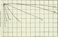 An illustration from Light and lighting (1908)