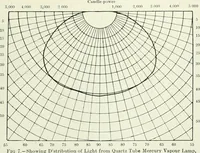 An illustration from Light and lighting (1908)