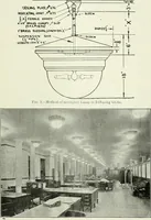 An illustration from Light and lighting (1908)