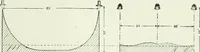 An illustration from Light and lighting (1908)