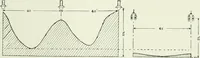 An illustration from Light and lighting (1908)