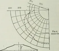 An illustration from Light and lighting (1908)