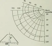 An illustration from Light and lighting (1908)