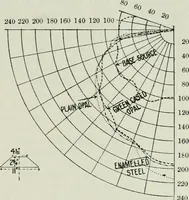 An illustration from Light and lighting (1908)