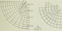 An illustration from Light and lighting (1908)