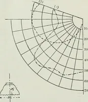 An illustration from Light and lighting (1908)