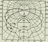An illustration from Light and lighting (1908)
