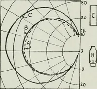 An illustration from Light and lighting (1908)