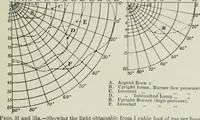 An illustration from Light and lighting (1908)
