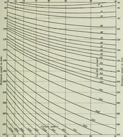 An illustration from Light and lighting (1908)