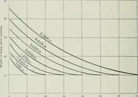 An illustration from Light and lighting (1908)