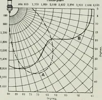An illustration from Light and lighting (1908)