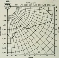 An illustration from Light and lighting (1908)