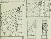 An illustration from Light and lighting (1908)